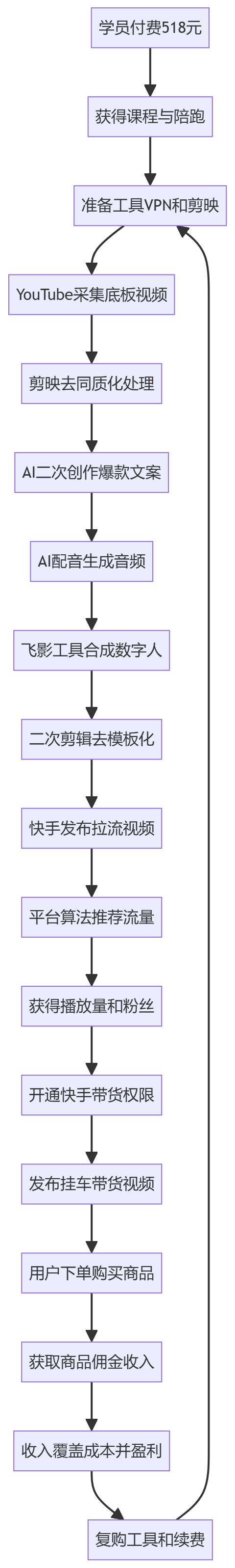 核心商业逻辑拆解